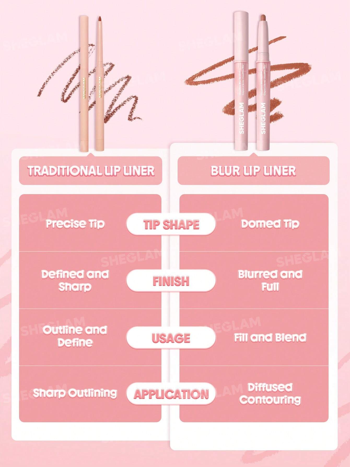 She Glam Cloudline Blur Lip Liner – Rose Haze